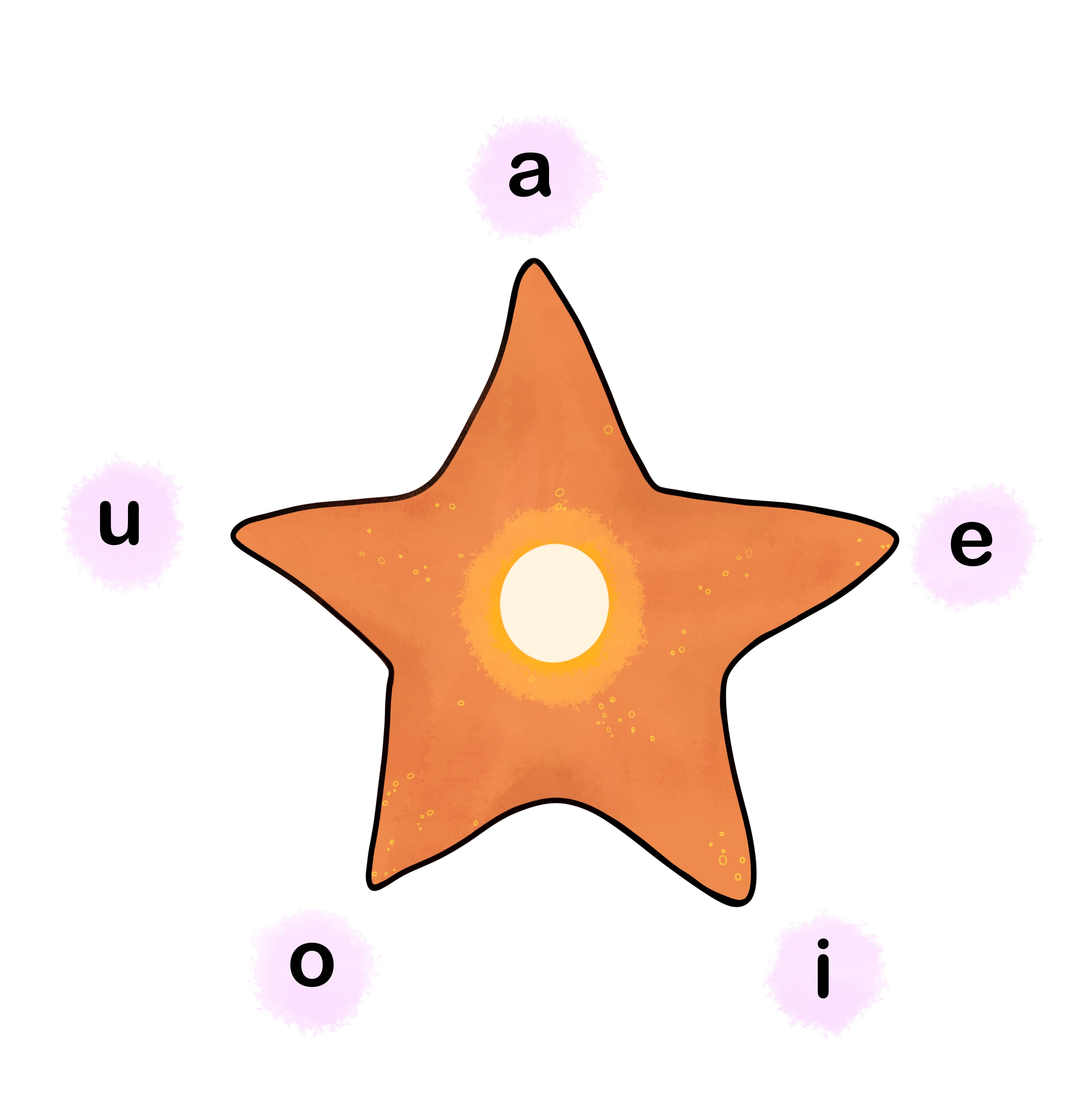 Starfish Vowel Sounds